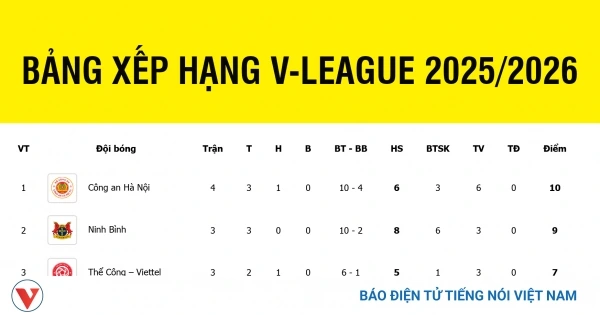 Bảng xếp hạng các đội V – LEAGUE