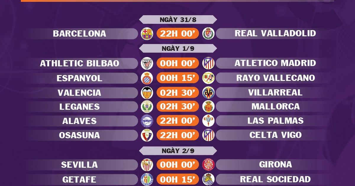 Bảng Xếp Hạng La Liga - Dự đoán vòng 4 mùa 2025/2026