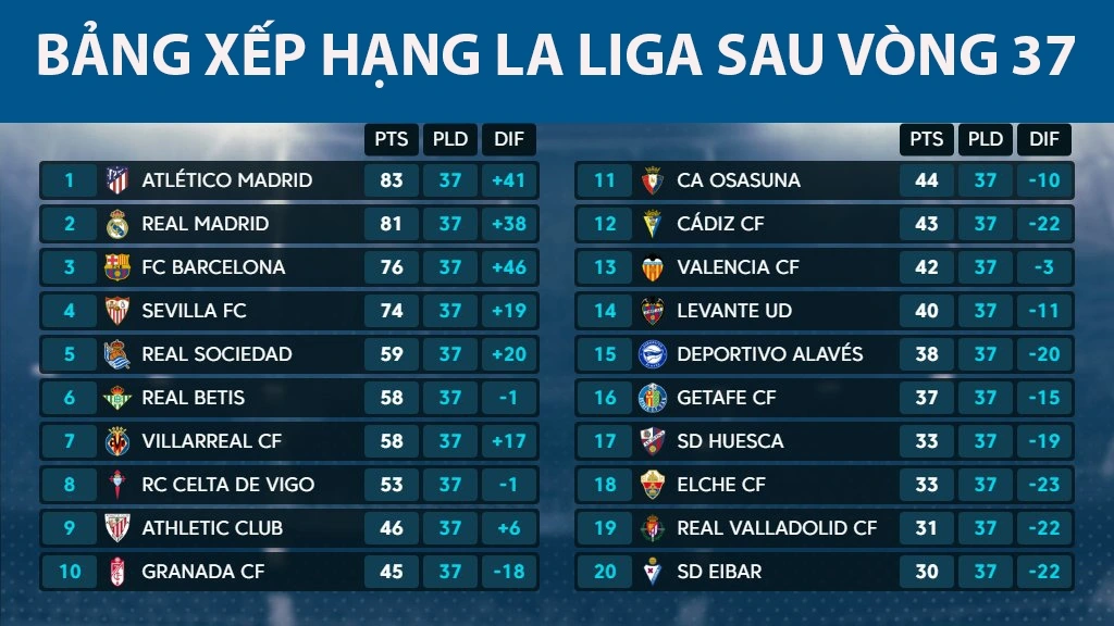 bang-xep-hang-la-liga