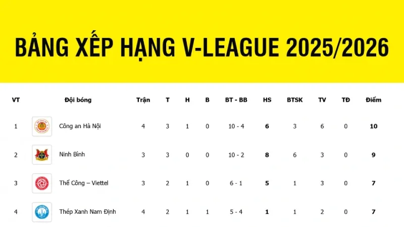 Bảng Xếp Hạng Ligue 1 - Dự đoán vòng 4 mùa 2025/2026