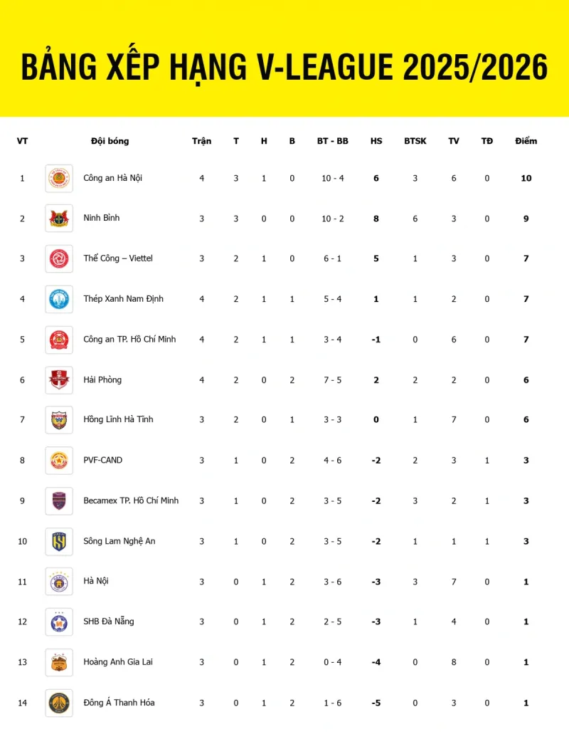 Bảng Xếp Hạng Ligue 1 - Phân tích top 4 đội dẫn đầu