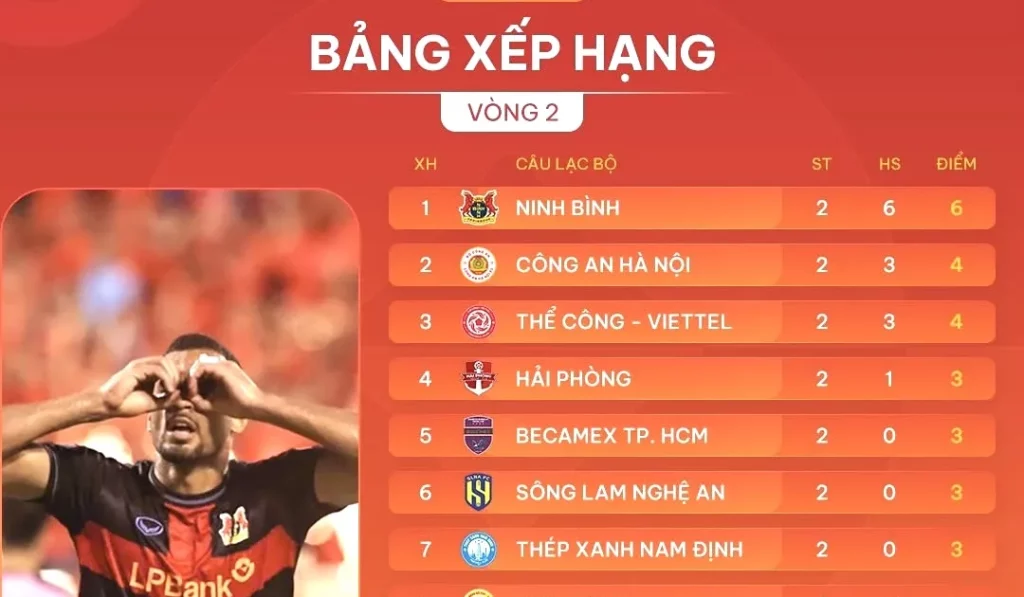 Bảng xếp hạng V – LEAGUE