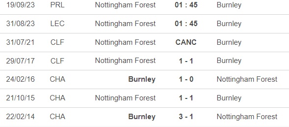  Burnley và Nottingham Forest - Dự đoán tỷ số trận