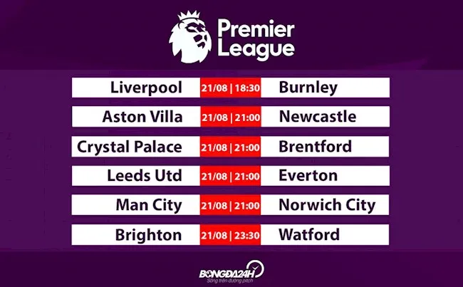 Kết quả các trận đấu Ngoại Hạng Anh được cập nhật trực tiếp tại XoilacTV