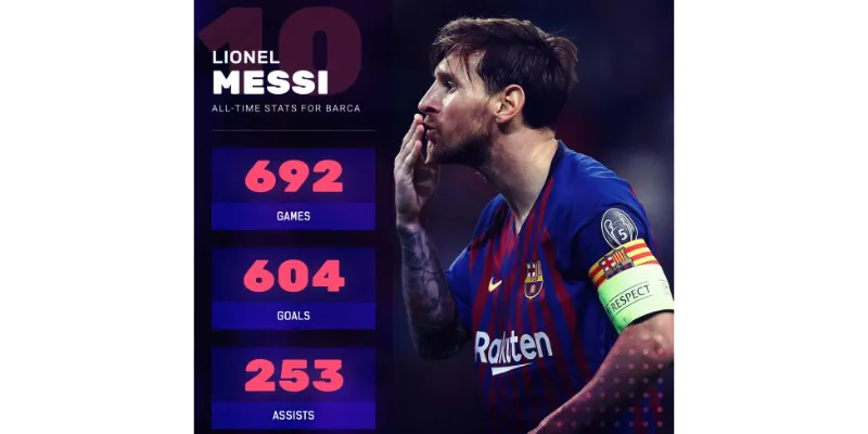 Tổng số bàn thắng của Messi